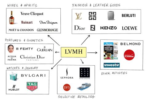 is louis vuitton a french brand|lvmh brands list 2023.